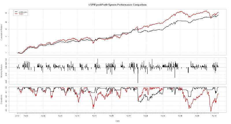 R-breaker trading system code
